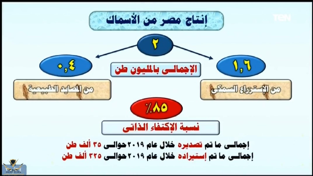  يفتتح مشروع الفيروز للاستزراع السمكي ببورسعيد وعدد من المشروعات القومية -تغطية كاملة ج2-.mp4_...jpg