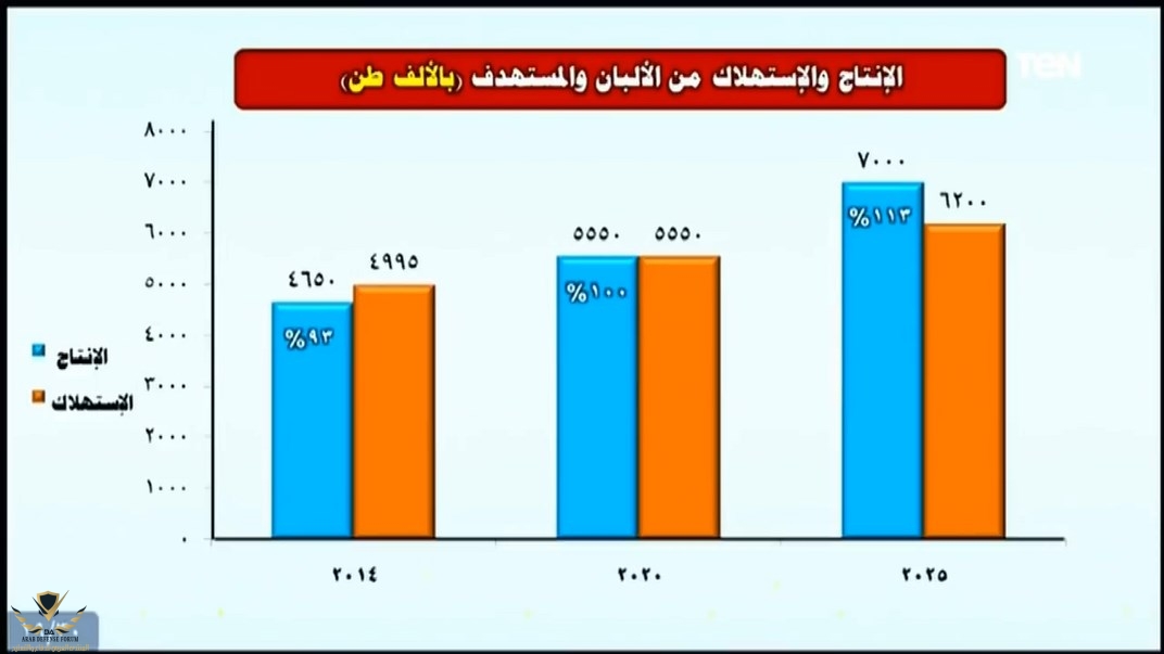  يفتتح مشروع الفيروز للاستزراع السمكي ببورسعيد وعدد من المشروعات القومية -تغطية كاملة ج2-.mp4_...jpg