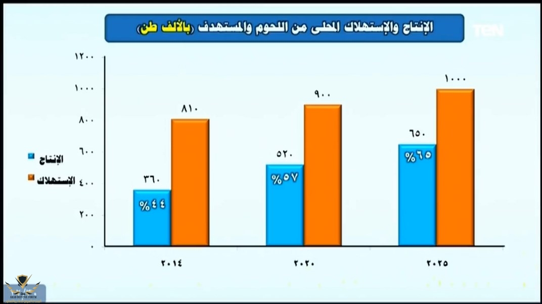  يفتتح مشروع الفيروز للاستزراع السمكي ببورسعيد وعدد من المشروعات القومية -تغطية كاملة ج2-.mp4_...jpg