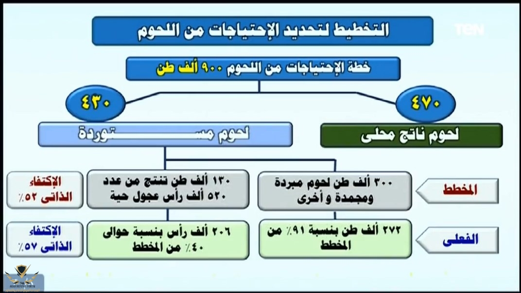  يفتتح مشروع الفيروز للاستزراع السمكي ببورسعيد وعدد من المشروعات القومية -تغطية كاملة ج2-.mp4_...jpg