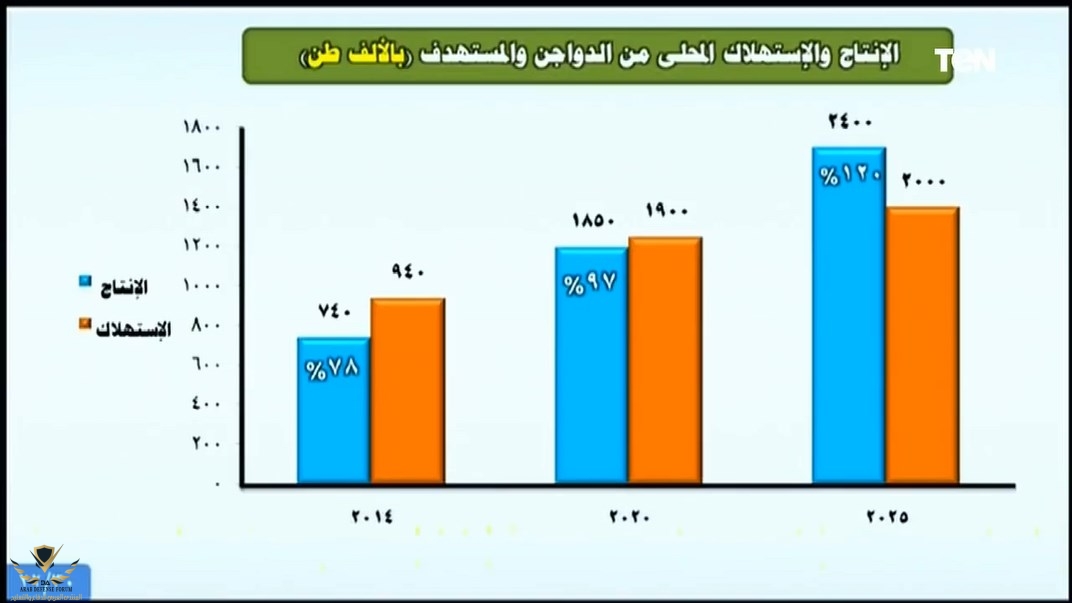  يفتتح مشروع الفيروز للاستزراع السمكي ببورسعيد وعدد من المشروعات القومية -تغطية كاملة ج2-.mp4_...jpg