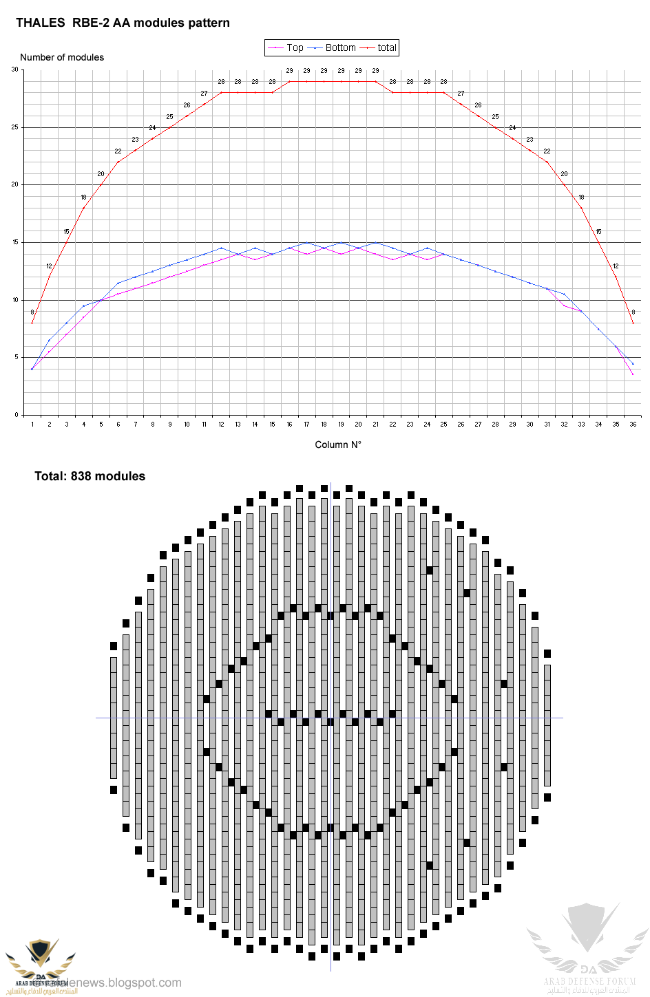 RBE-2AA_module_pattern.png