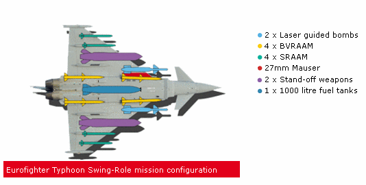 eurofighter-load.gif