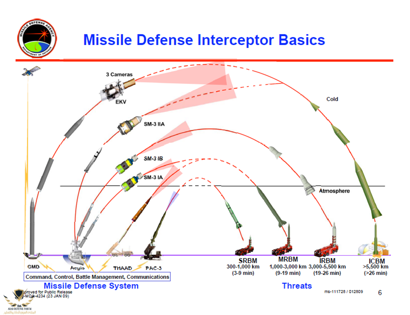 Missile_Defense_Interceptor_Basics.png