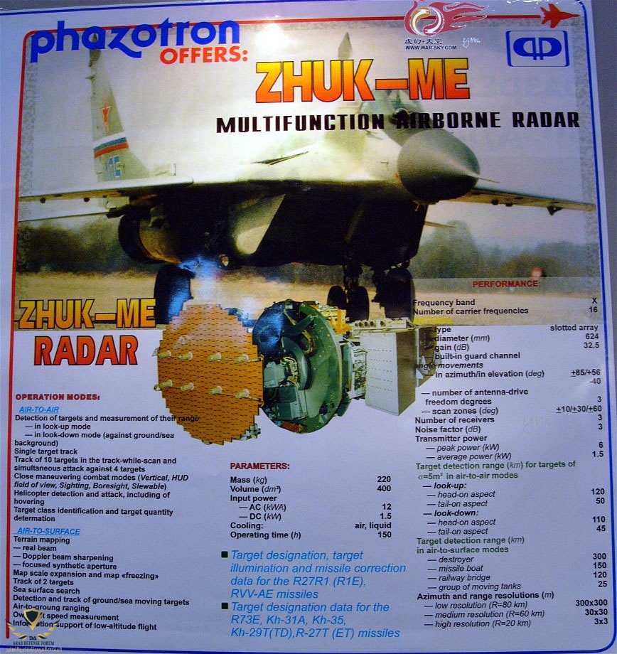 Zhuk-ME-Radar.jpg