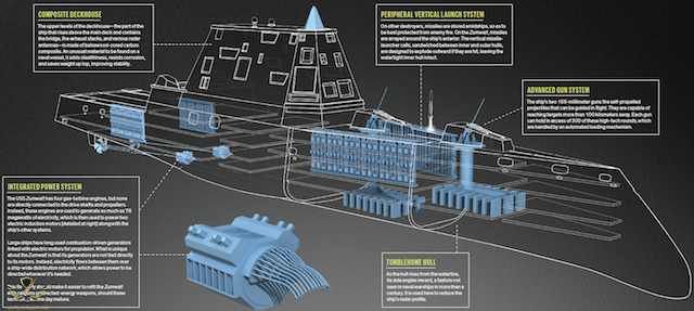 uss-zumwalt-the-all-electric-warship.png