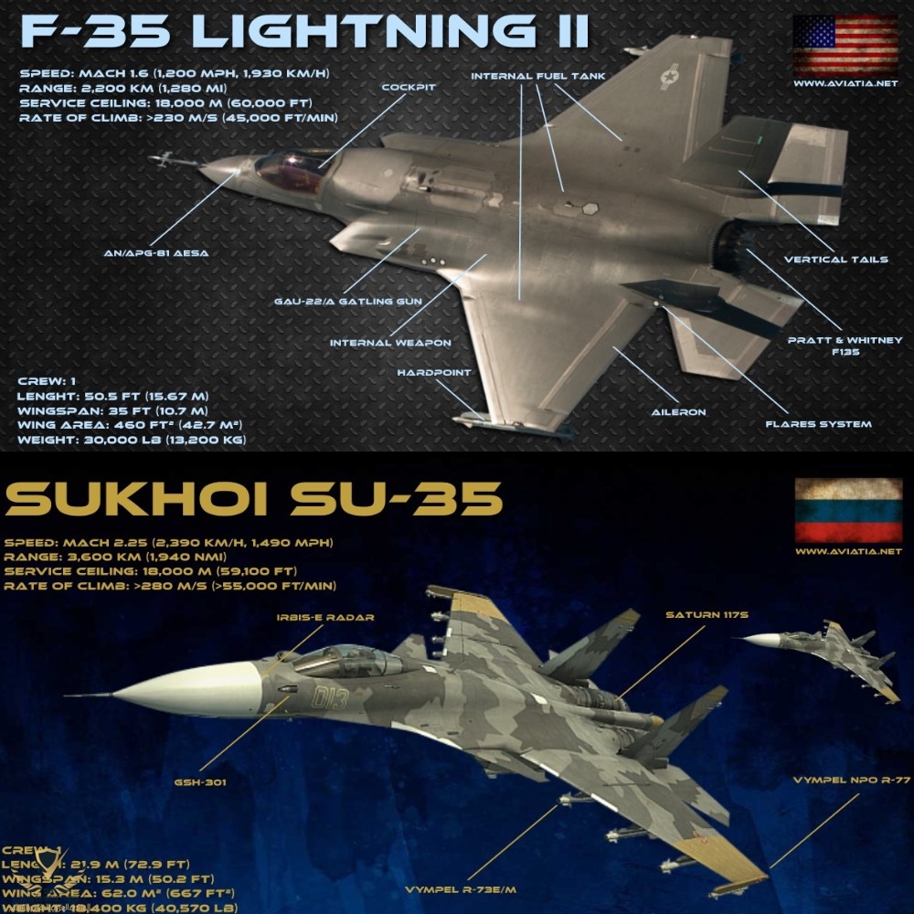 F-35-VS-SU-35.jpeg