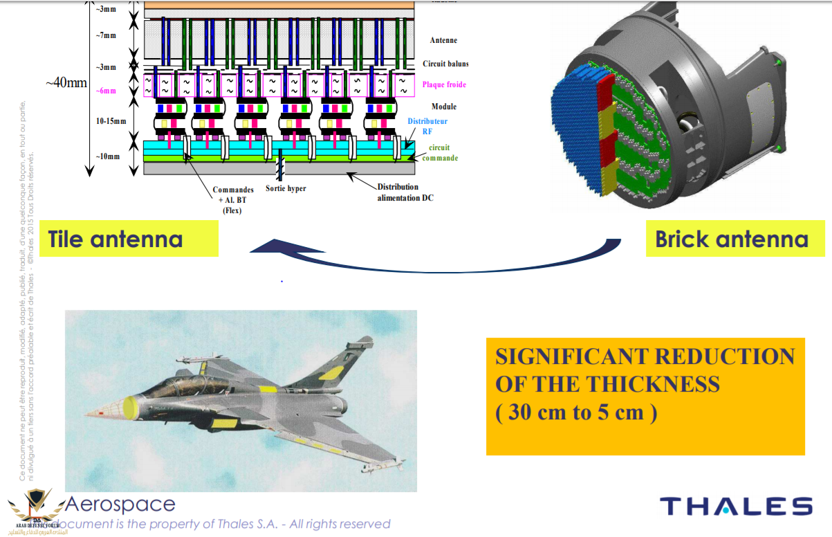 Rafale conformal antennas.png