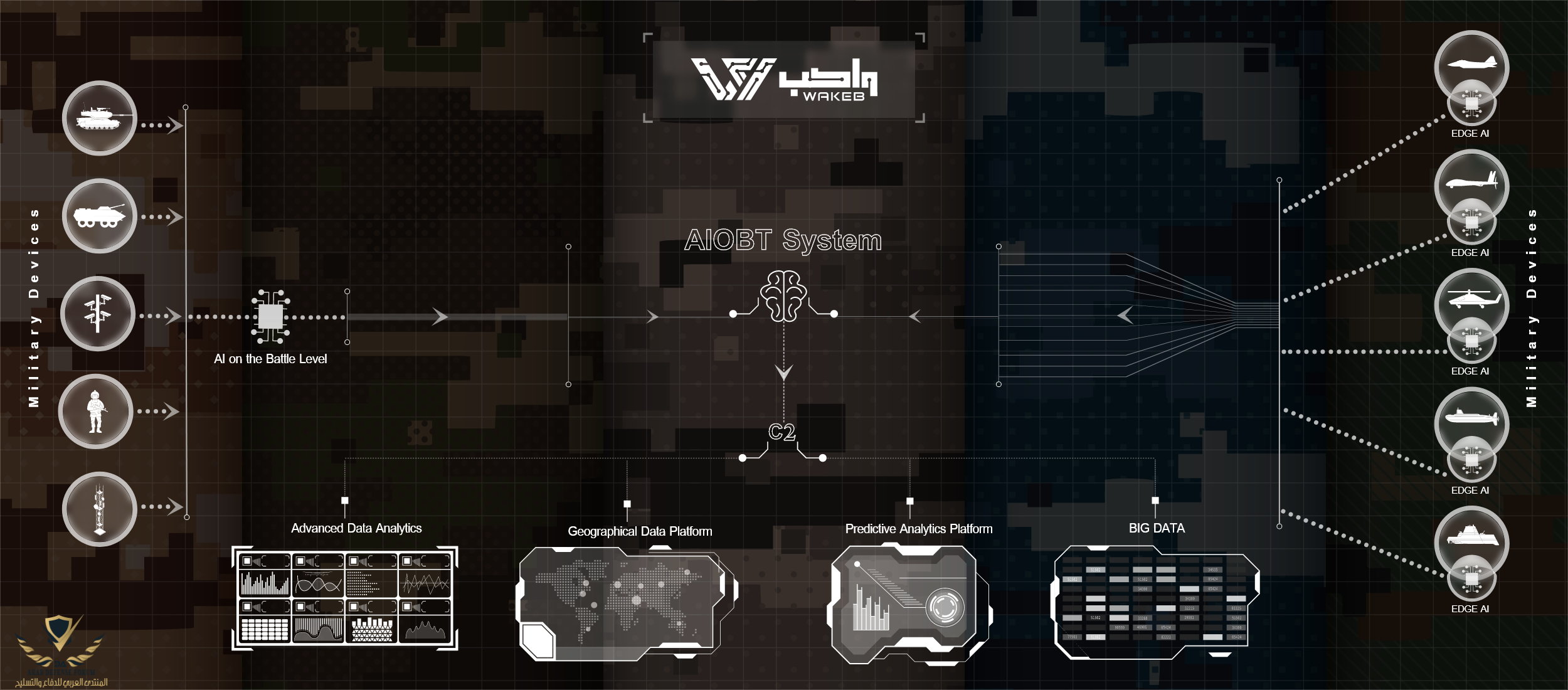 AIOBT System@2x.png