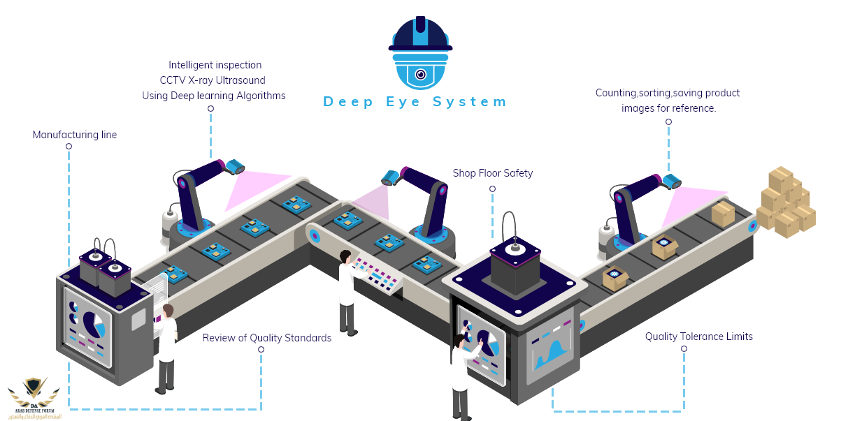 Deep Eye System@2x.png