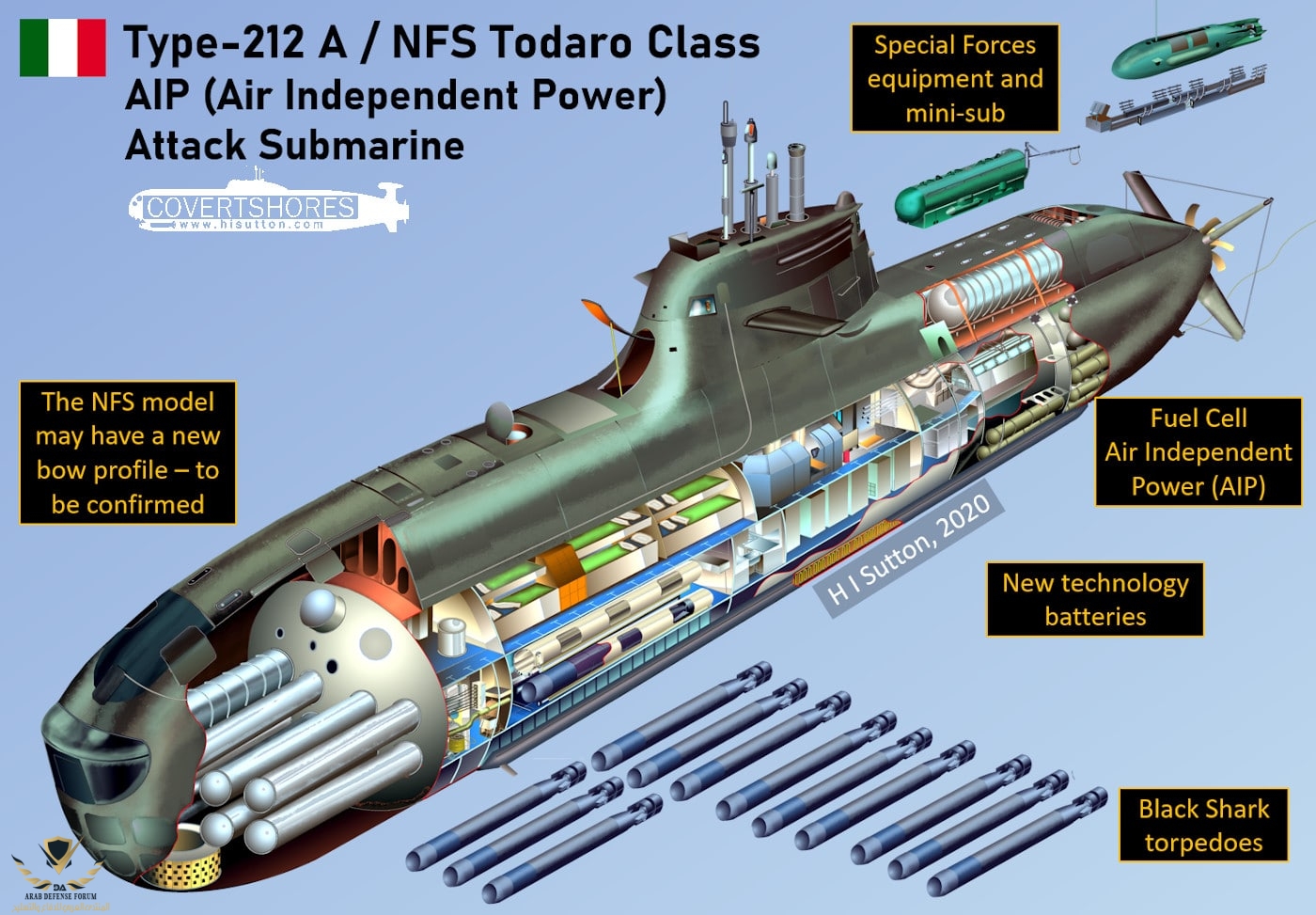 Italy-Navy-Type-212-NFS-Submarine.jpg
