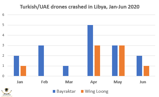 crash-libya-jan-jun-updated.png