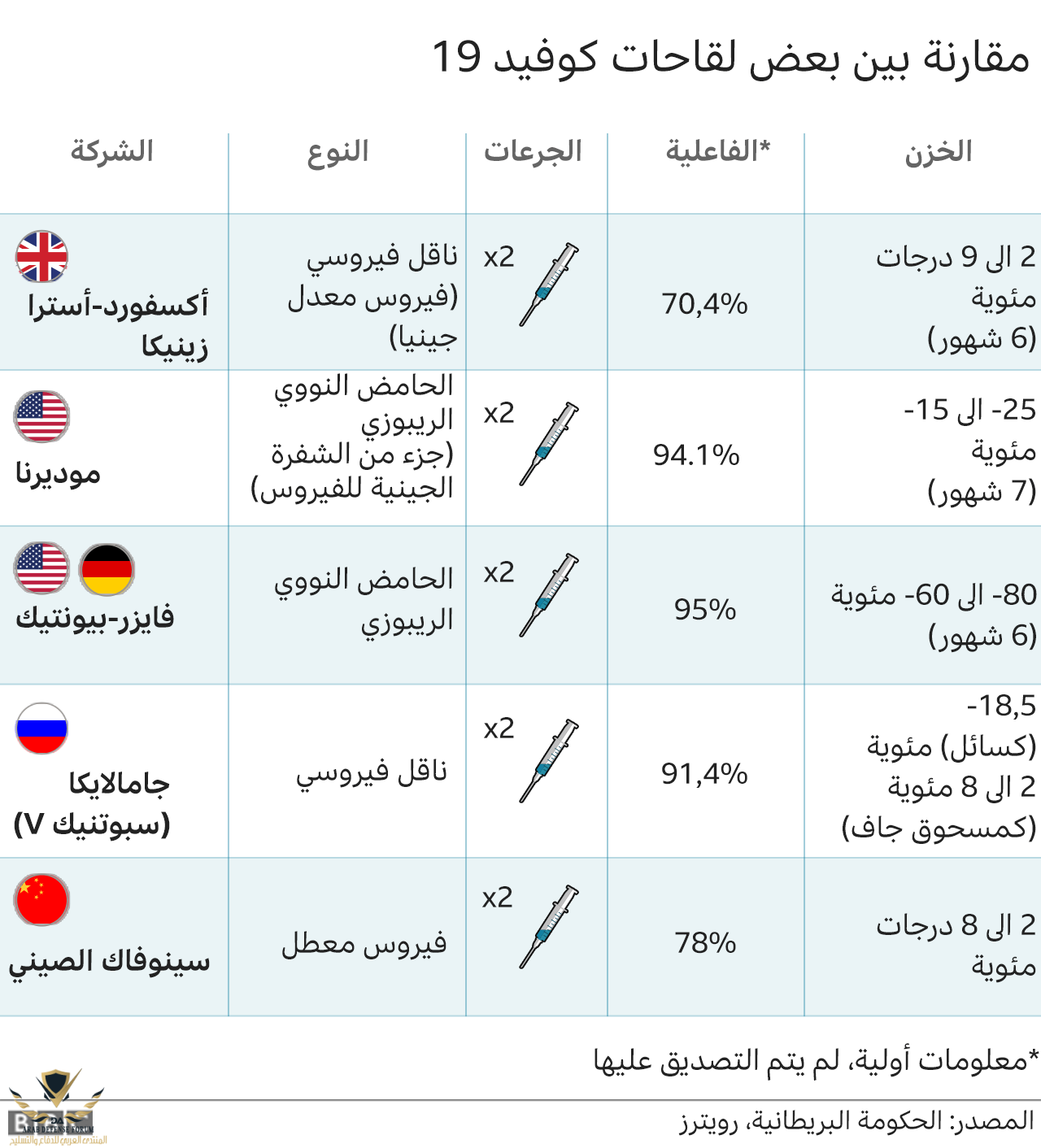 _116435863_vaccine_compared-nc_2x640-nc.png