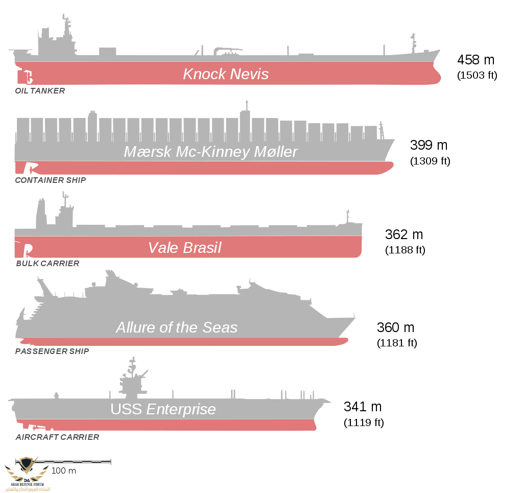 Bateaux_comparaison2_with_Allure.svg.png