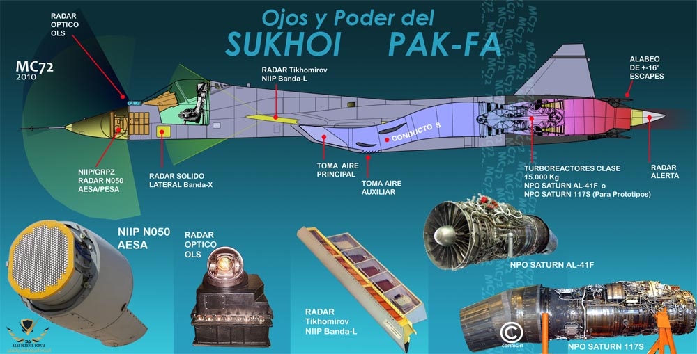 PAK-FA_Sukhoy_S_Duct_p.jpg