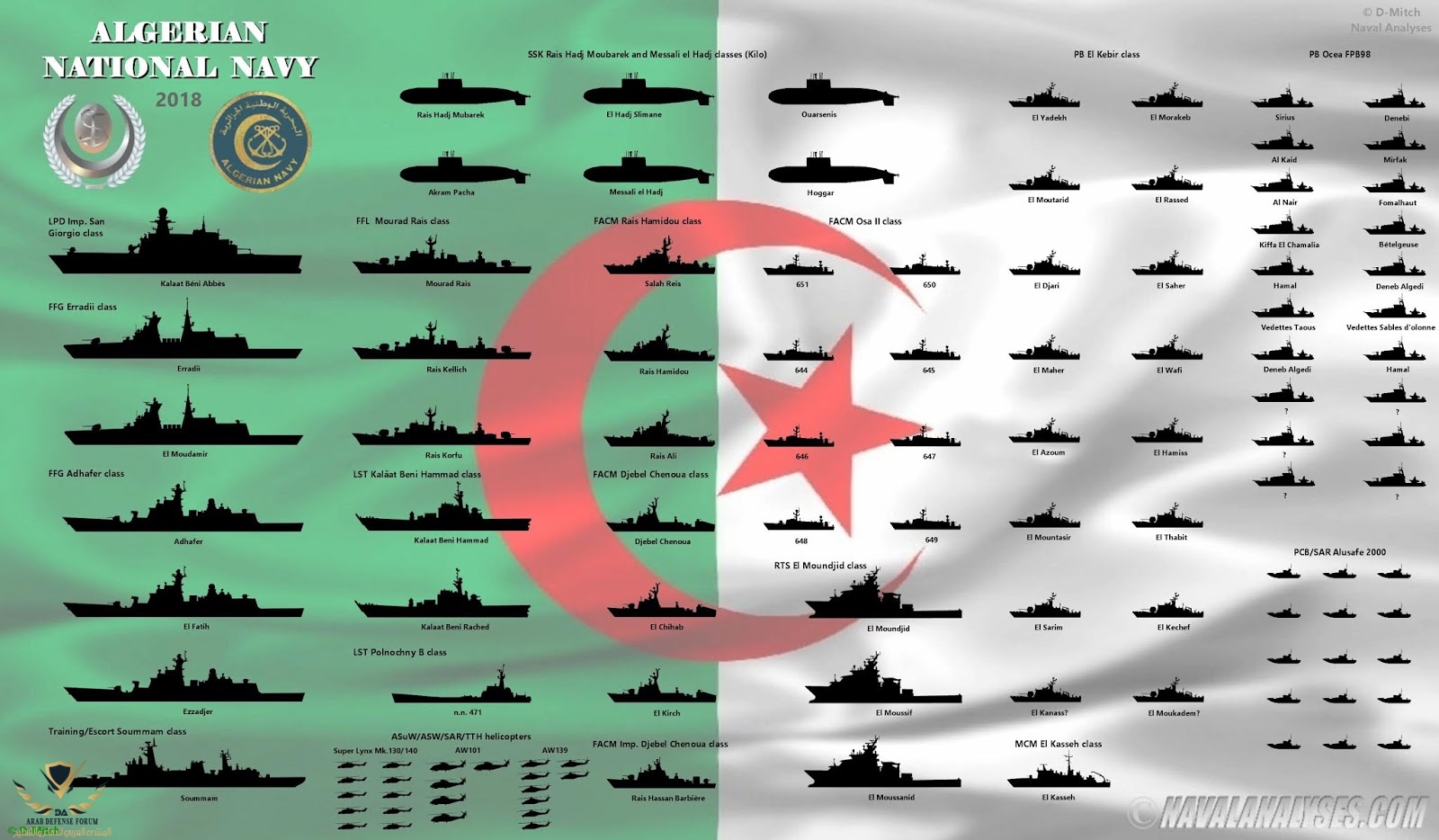 Algerian Navy 2018.jpg