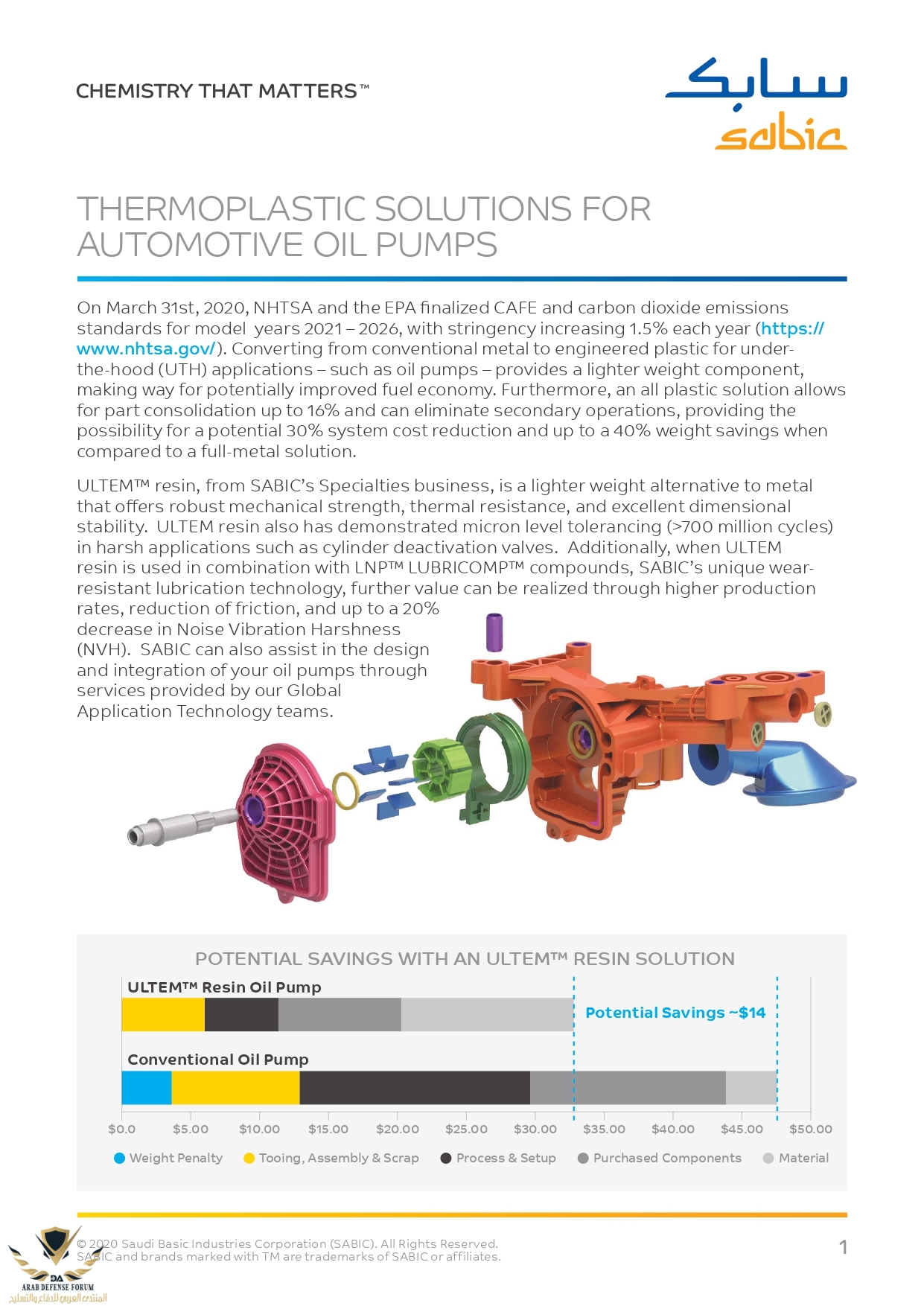 SABIC_Oil_Pump_tcm1010-24495_page-0001.jpg