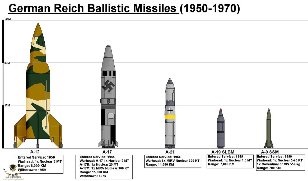 german_reich_missiles_by_paintfan08_d2kjotz-pre.jpg