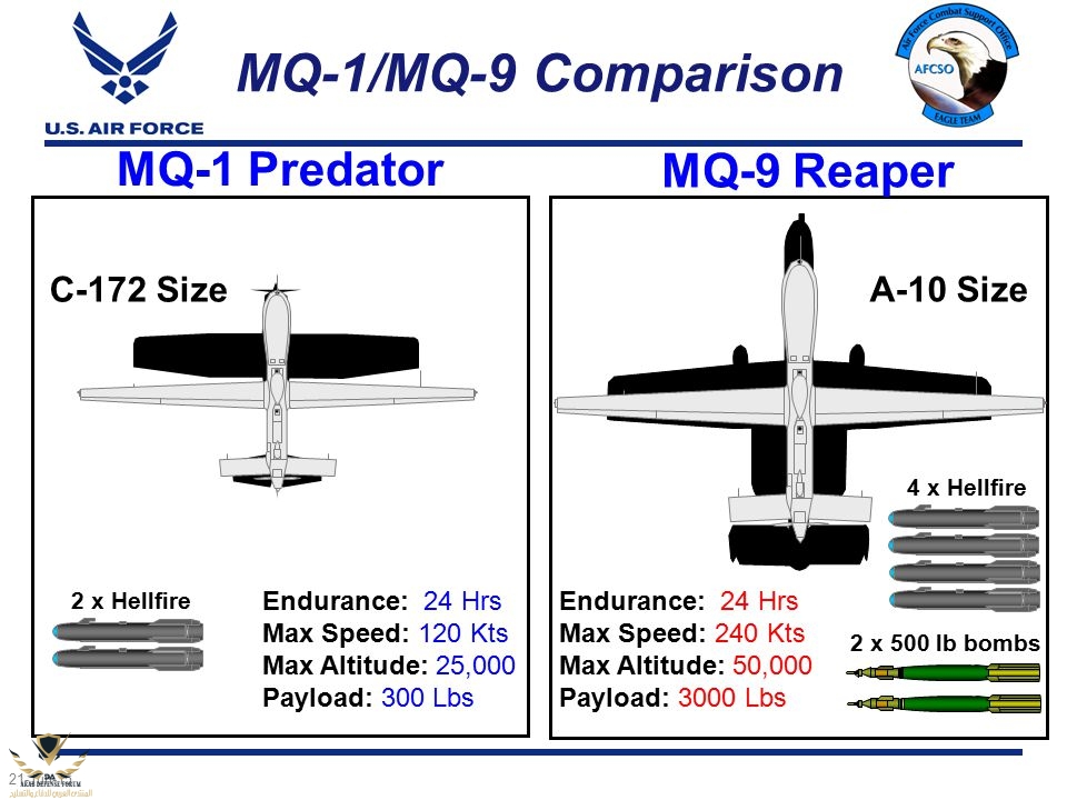 MQ-9+Comparison+MQ-1+Predator+MQ-9+Reaper+C-172+Size+A-10+Size.jpg