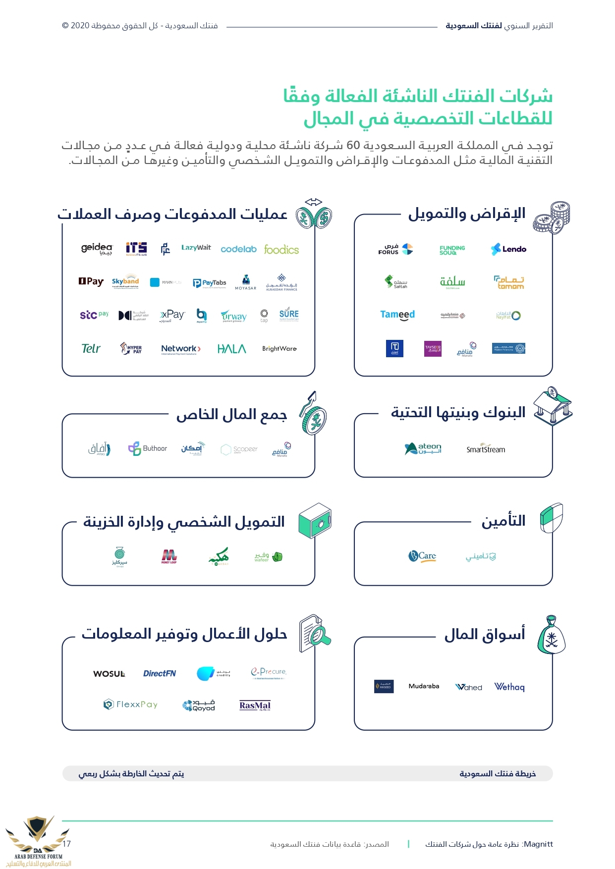 Fintech-Saudi_Report-Arb_page-0017.jpg