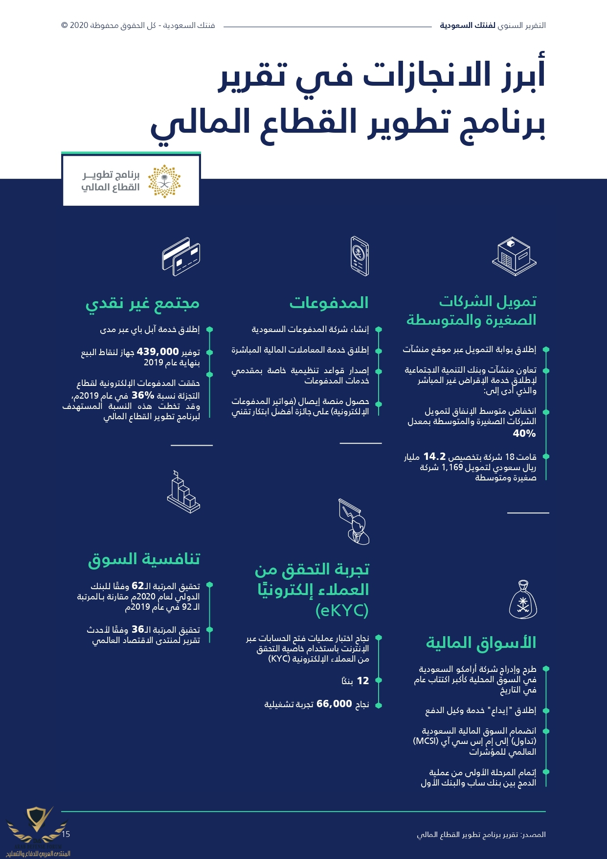 Fintech-Saudi_Report-Arb_page-0015.jpg