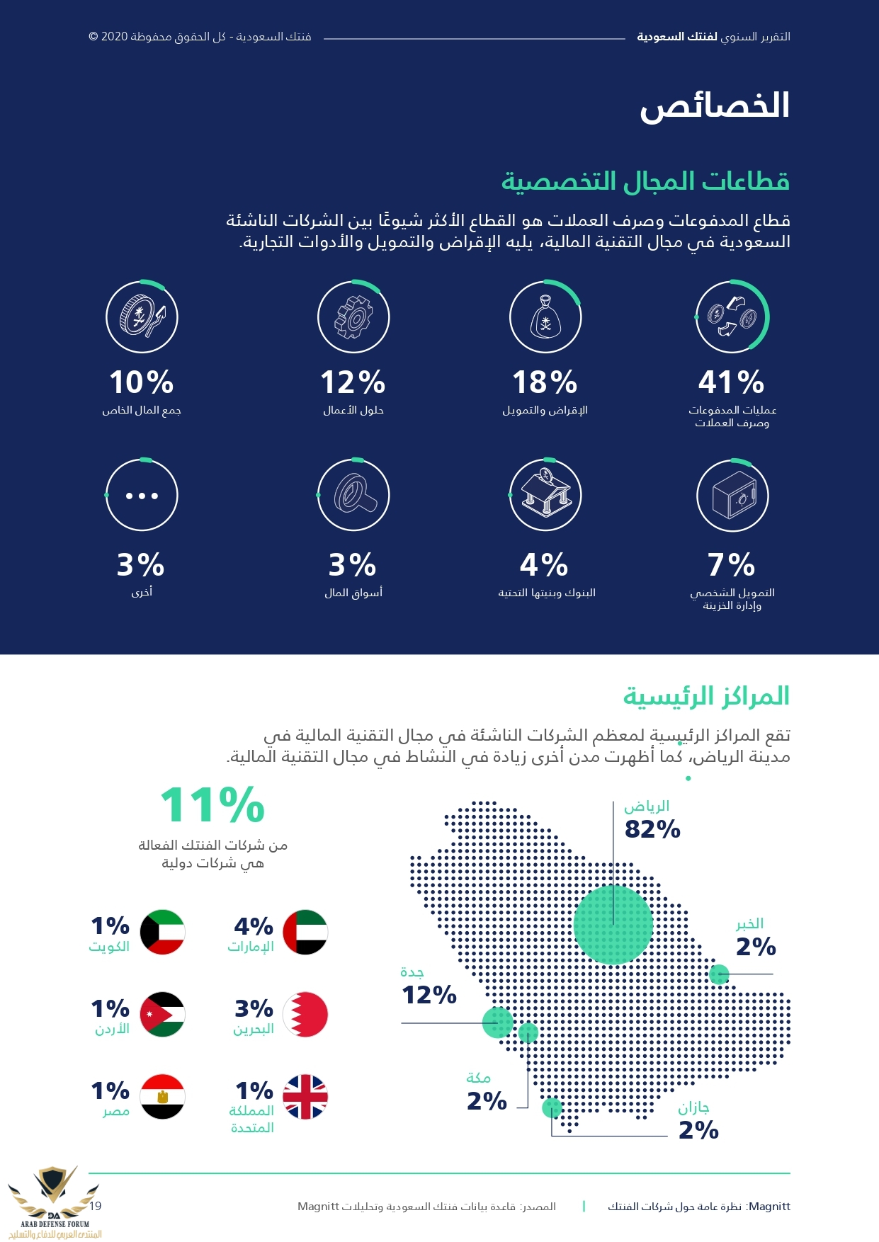 Fintech-Saudi_Report-Arb_page-0019.jpg