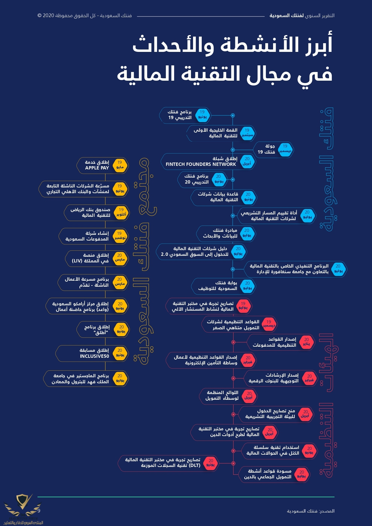 Fintech-Saudi_Report-Arb_page-0009.jpg