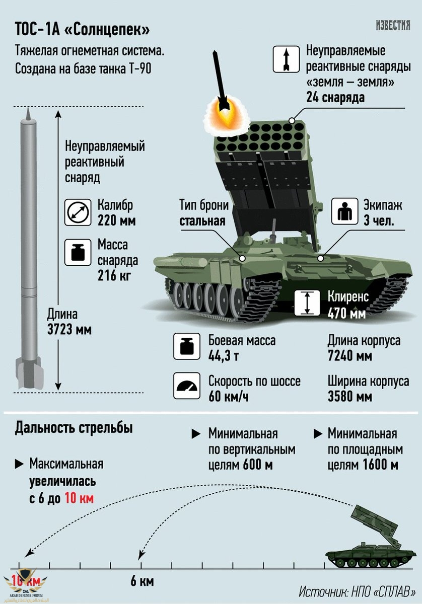 TOS-1A Solntsepek.jpg