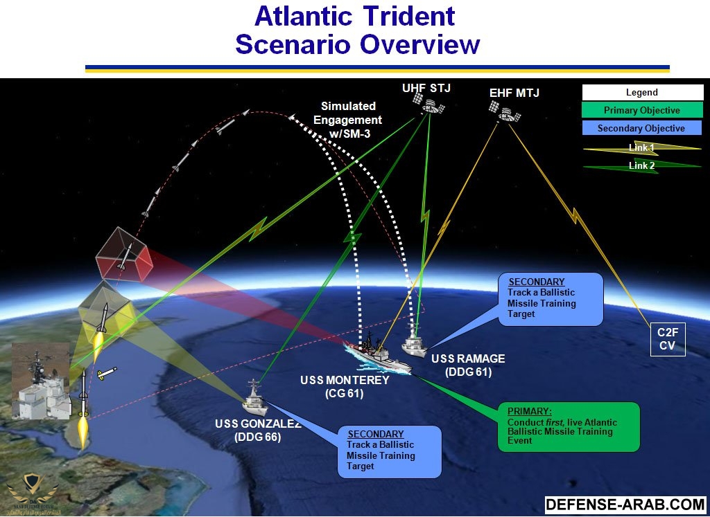 Aegis_Atlantic_Trident_Scenario_Overview_rev1.jpg
