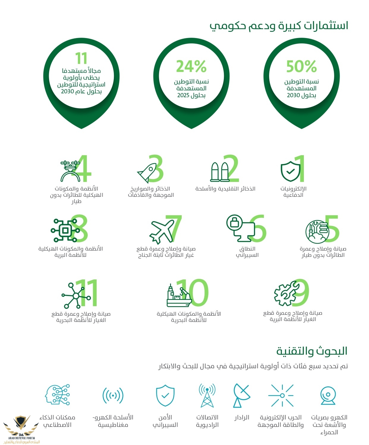 invest-saudi-investment-highlights-fall-2020-arabic-digital-4_page-0022.jpg