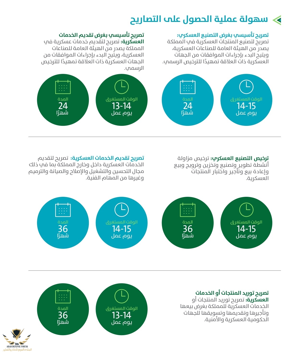 invest-saudi-investment-highlights-fall-2020-arabic-digital-4_page-0026.jpg