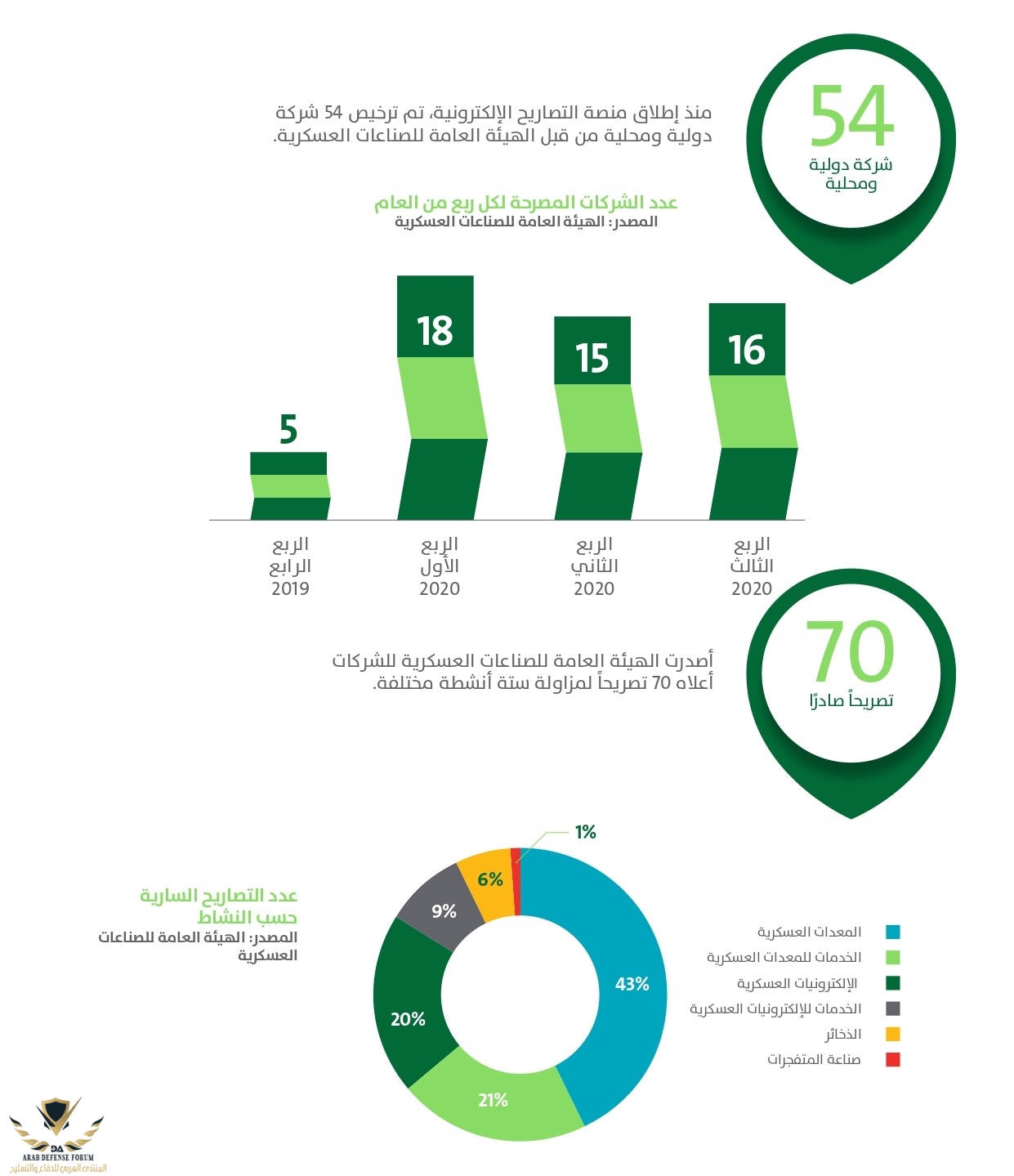 invest-saudi-investment-highlights-fall-2020-arabic-digital-4_page-0027.jpg