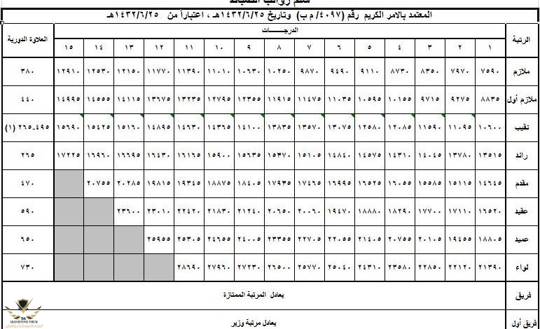 Hand-over-the-salaries-of-Saudi-officers.jpg