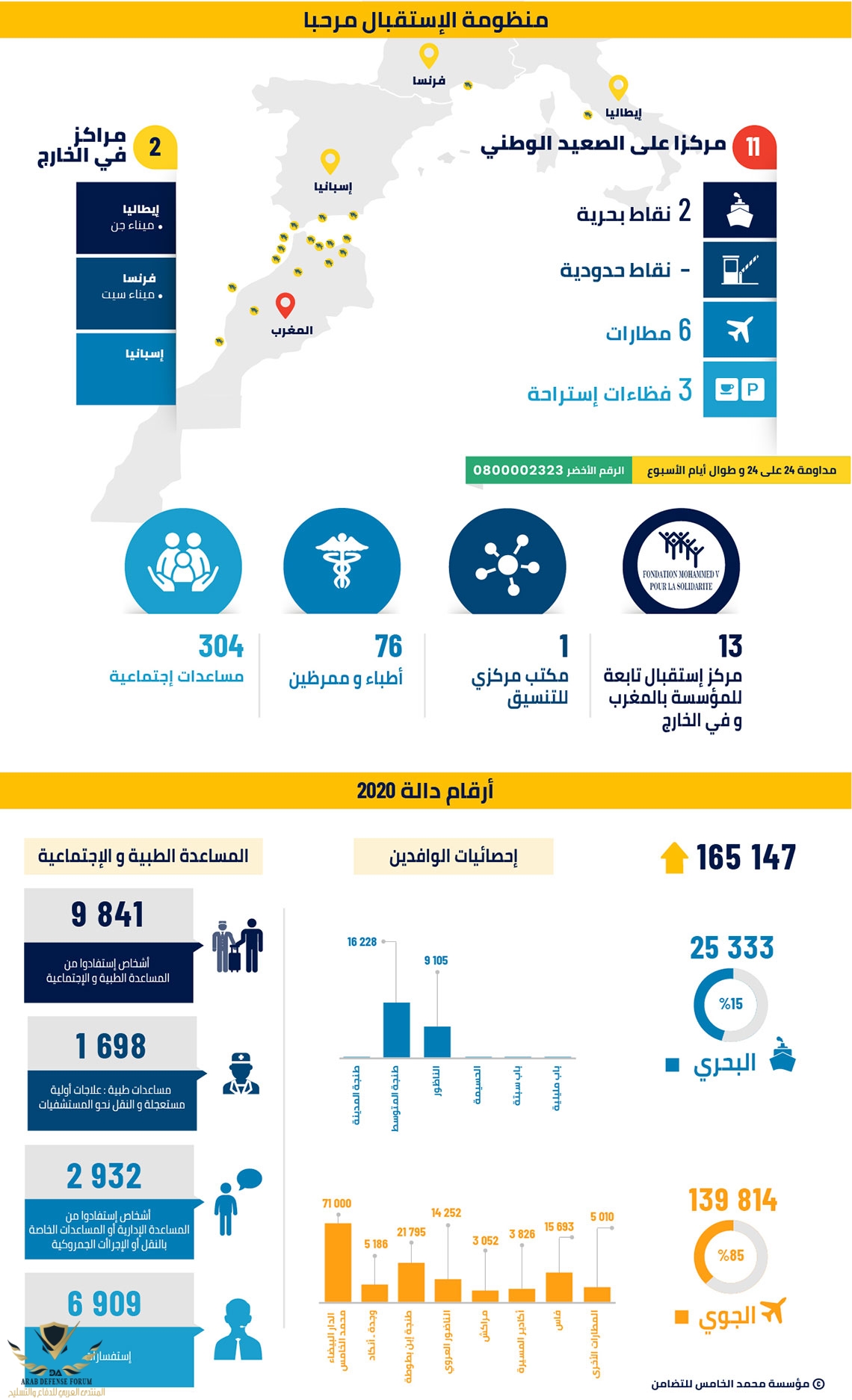 infographie-marhaba-2020-ar.jpg