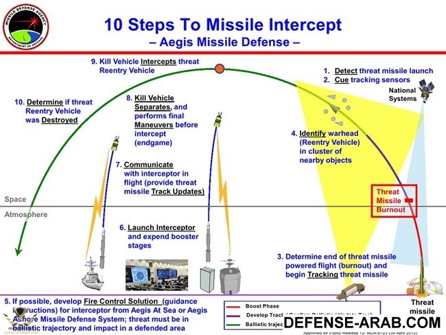 Ballistic-Missile-Defence-Intercept_thumb[1].jpg