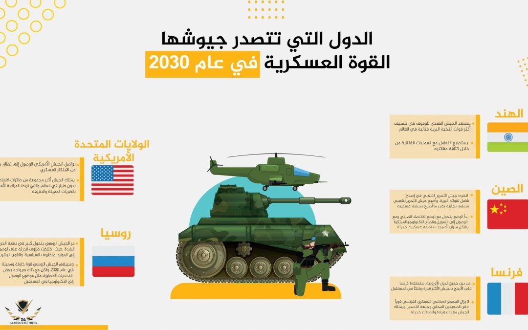 انفوجرافيك-سباق-التسلح-1-scaled.jpg