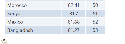 Screenshot 2021-06-29 at 18-39-19 Global Cybersecurity Index 2020 - Global Cybersecurity Index...png