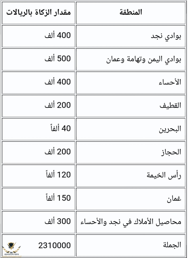 جدول_الزكاة_في_عهد_الإسيشمام_سعود_بن_عبد_العزيز.jpg