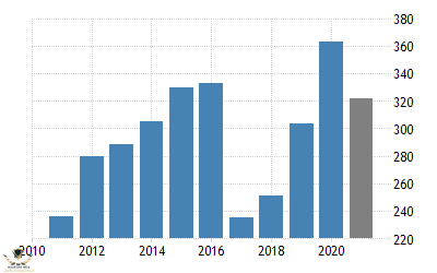 egypt-gdp.png