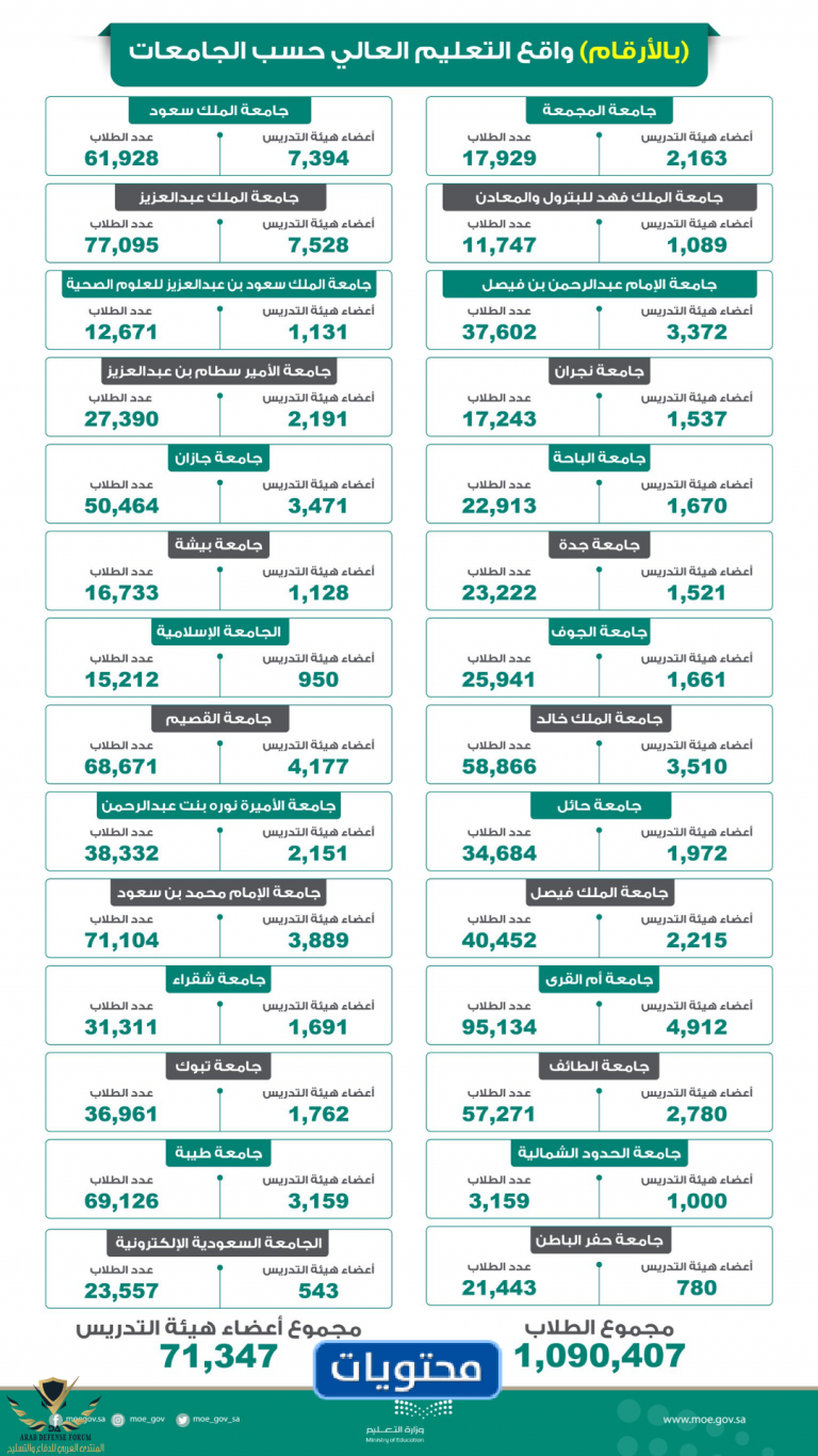 واقع-التعليم-العالي-حسب-الجامعات-768x1365.png