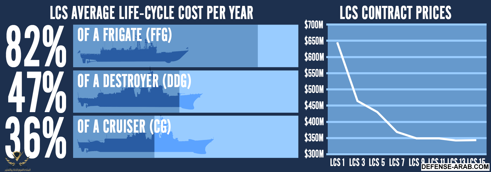 LCS-average-life-cycle-cost-per-year.png