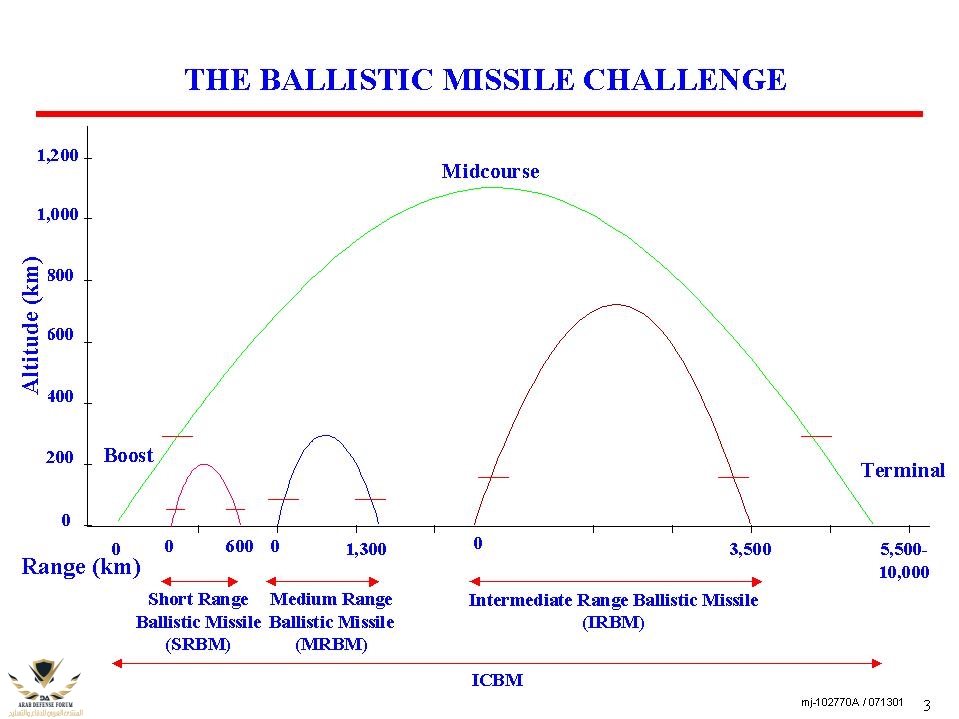Ballistic-Missile-Trajectories.jpg