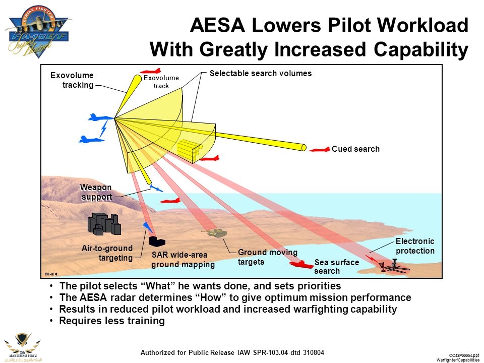 AESA+Lowers+Pilot+Workload+With+Greatly+Increased+Capability.jpg