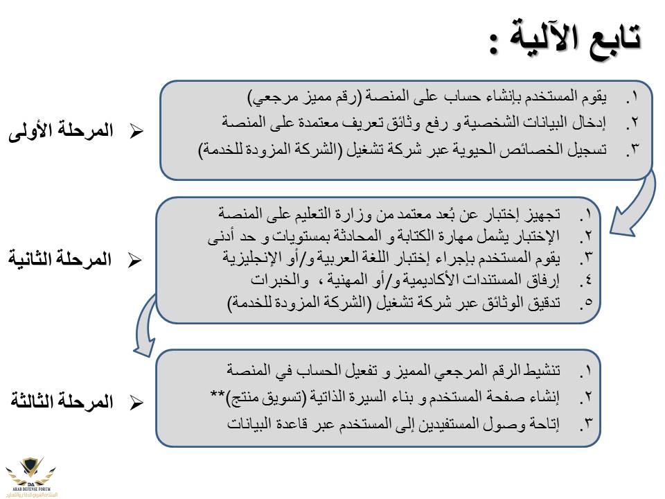 شريحة6.JPG