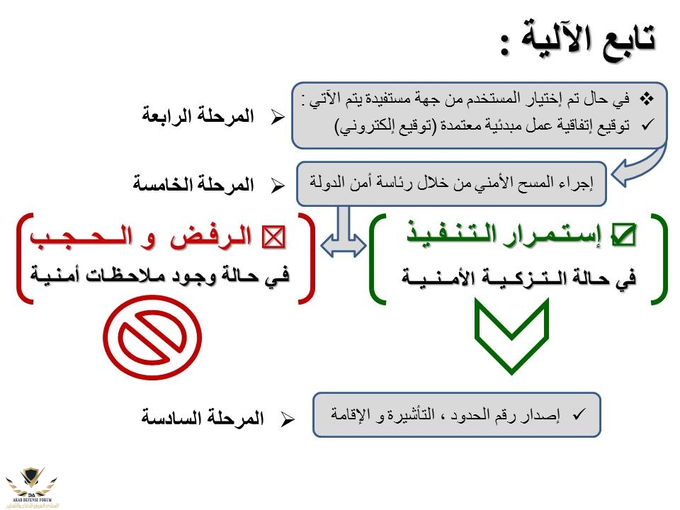 شريحة7.JPG