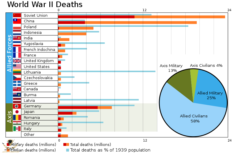 World_War_II_Casualties.svg.png