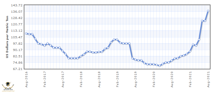 Screenshot_2021-09-28 Rock Phosphate - Monthly Price - Commodity Prices - Price Charts, Data, ...png