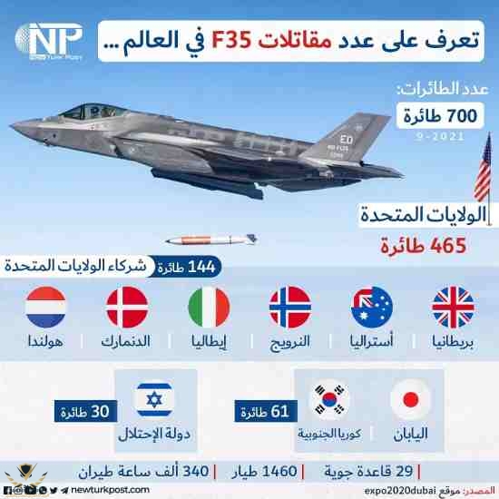 تعرف-على-عدد-مقاتلات-F-35-في-العالم-1.jpg