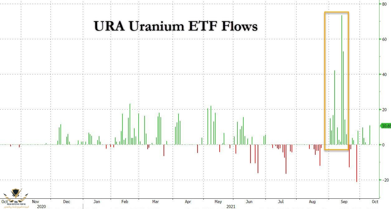 URA flows.jpg