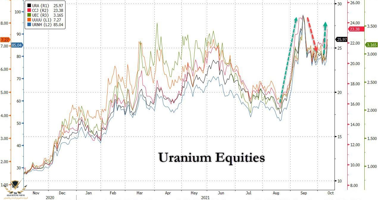 uranium equities 1.jpg